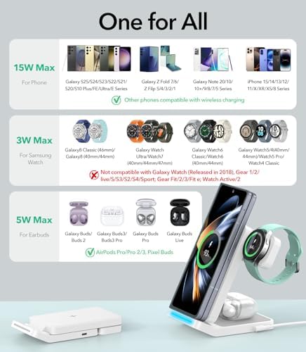Revolutionary 3-in-1 Foldable Wireless Charging Station for Samsung Devices – Fast Charge Your Galaxy S25 Ultra, S24, S23, S22, Z Fold 7/6, Z Flip, Note & More – Rotatable Charger for Galaxy Watch & Buds – Stylish White Design for Home or Office Use – Maximize Efficiency with Enhanced Compatibility and Portability