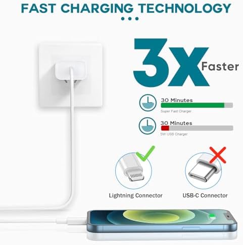 Rapid Charge Duo: 6 FT USB-C Lightning Cable & Dual Wall Charger for i Phone 14/14 Plus/13/12/11 Pro Max – Ultimate Fast Charging Solution for Apple Devices, i Pad & Air Pods – Compact & Durable Design for On-the-Go Power