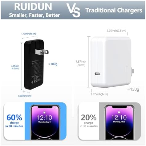 Experience Lightning-Fast Power with the 65 W Ga N USB-C Dual-Port Wall Charger – The Ultimate Travel Adapter Featuring PD 3.0 & QC 4.0 for Mac Book Pro/Air, i Phone 15, i Pad Pro, Galaxy S24, and Steam Deck – Compact Design for Maximum Portability and Dual Device Charging Efficiency