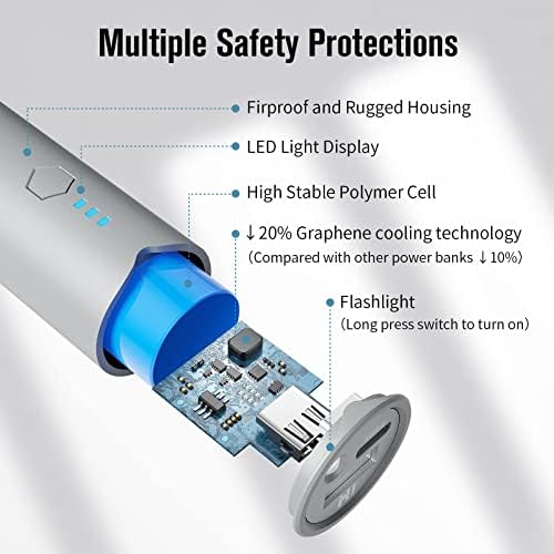 S03 Dual 5,000 m Ah Portable Charger – Fast Charging Power Bank for i Phone 15 Series & Android Devices – Compact USB-C Power Bank with Dual Output for On-the-Go Convenience – Enhanced Speed & Compatibility for Busy Lifestyles