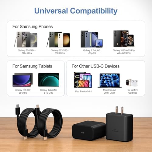 Dual-Port 45 W Super Fast USB C Charger for Samsung Galaxy S24/S23/S22/Note Series – Power Delivery & Programmable Power Supply for Rapid Charging, Enhanced Safety, and Travel-Friendly Design