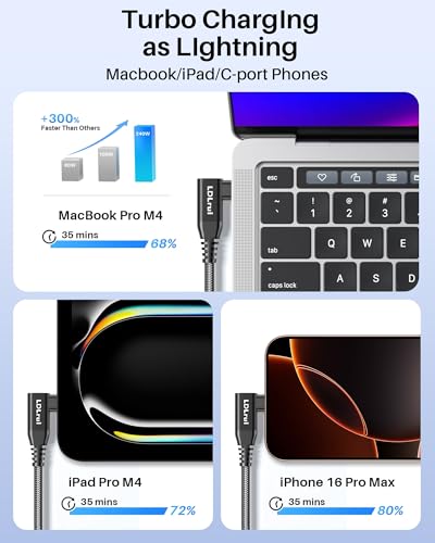 USB C Monitor Cable 8K/4K UHD Display[4FT], 40Gbps USB 4 High Speed Data Transfer Cable, Right Angle USB C for Thunderbolt 4 Cord, 240W Fast Charging for iPhone 16, MacBook Pro, KVM Switch, Samsung – Enhanced Compatibility and Speed
