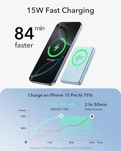 Ultra-Compact ESR Mag Safe Power Bank – 5,000 m Ah Fast Charging Battery Pack with Qi2 Certification – Slim 0.55 in Design for i Phone 16/15/14/13/12 – 15 W Wireless & 20 W USB-C Charger with Cable – Essential Travel Accessory for On-the-Go Power