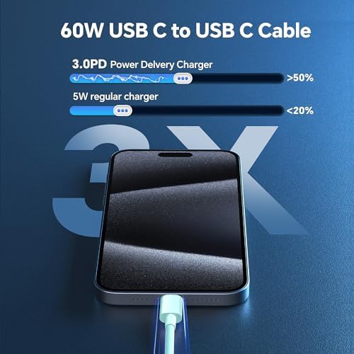 Ultra-Fast 20 W USB C Power Adapter with 6 FT Type C Cable – Optimal Charging Solution for i Phone 16/15 Pro Max, i Pad Pro, Samsung S23, and Android Devices – Sleek and Portable Blue Design for Enhanced Efficiency and Versatility