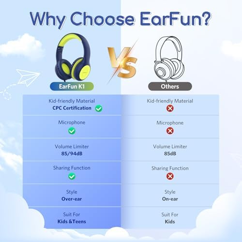 Kid-Friendly Foldable Wired Headphones with Microphone – Volume Limiting Safety (85/94 d B) for Hearing Protection, Share Port for Collaborative Audio, Ideal for Tablets, PCs, and School Use – Enhanced Type C Compatibility for Optimal Sound Quality and Comfort