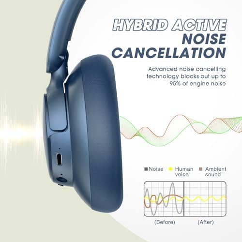 Unleash Your Audio Potential with BERIBES Premium Hybrid Active Noise Cancelling Headphones – Wireless Freedom, 70-Hour Playtime, Deep Bass Enrichment, Ergonomic Comfort, Fast Charging, and Versatile 3.5 mm Cable in Vibrant Blue for All-Day Enjoyment