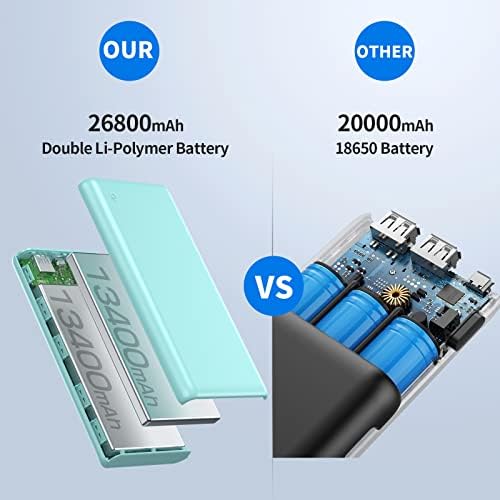 Maximize Your Power On-the-Go: 26800 m Ah Ultra-High Capacity Portable Charger with Dual USB Outputs for High-Speed Charging – Universal Compatibility with i Phone 16/15/14/13/12, Galaxy, Android & More – Lightweight & Safe External Battery Pack for Travel & Daily Use