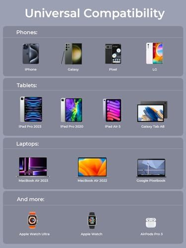 High-Capacity 20,000 m Ah Portable Power Bank with 30 W Fast Charging – Triple USB-C Ports and LED Display for i Phone, Samsung, Mac Book & More – Ultimate Solution for On-the-Go Device Charging