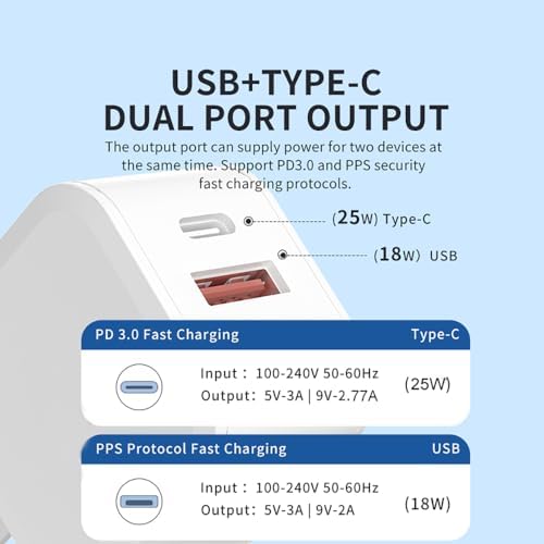 Power Up Anywhere: 25 W Dual-Pack USB C Charger Block – Fast PD & PPS Charging Adapter for i Phone 15/14/13/12, Mac Book Pro/Air, i Pad Mini – Compact & Foldable for Ultimate Portability and Versatile Device Compatibility