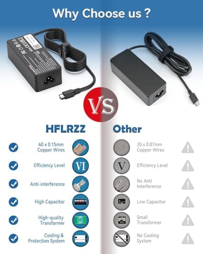 Power Up Your Lenovo: 65 W USB-C Charger for Think Pad, Yoga, and Chromebook – High-Speed, Versatile Compatibility with Enhanced Safety Features – Ideal Replacement for ADLX65 Series Power Supply with 12-Month Warranty