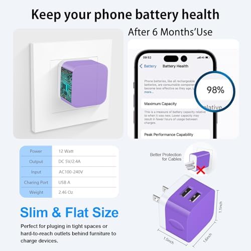 Compact USB Wall Charger 2 Pack – Low Profile Right Angle Plug Adapter for Quick Charging of i Phone 16/15/14/13/12/11 Max, i Pad Pro, Mini & Air, Samsung, Pixel – Enhanced Device Compatibility & Space-Saving Design