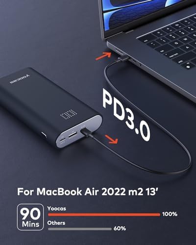 20000 m Ah 65 W Power Bank – Ultra-Fast USB-C Portable Charger for Mac Book, HP, Dell, Lenovo, Steam Deck, Switch, i Pad, i Phone & Android – Sleek Blueberry Design for Enhanced Compatibility & Efficient Charging Solutions