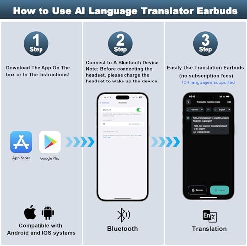 AI-Powered 144-Language Bluetooth Earbuds: Advanced Noise-Canceling Headphones for Effortless Communication in Any Setting, Ideal for i OS & Android Users, Waterproof Design for Enhanced Durability and Comfort During Travel