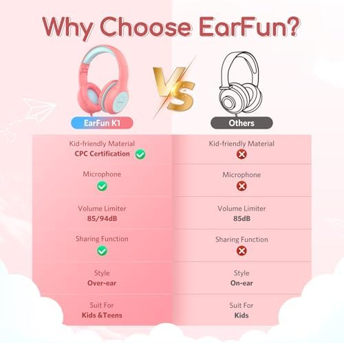 Kid-Friendly Foldable Wired Headphones with Microphone – Volume Limiting Safety (85/94 d B) for Hearing Protection, Share Port for Collaborative Audio, Ideal for Tablets, PCs, and School Use – Enhanced Type C Compatibility for Optimal Sound Quality and Comfort