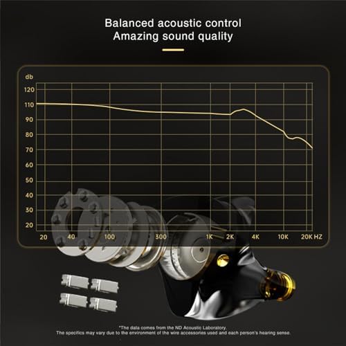 Premium CCA ND 001 4 BA+1 DD In-Ear Monitors: Hi-Fi Audiophile Earphones with Deep Bass, Tangle-Free Detachable Cable & Microphone for Enhanced Compatibility and Comfort – Perfect for Music Lovers and Professionals