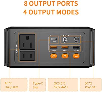 Ultimate HOWEASY 120 W Portable Power Bank – 24000 m Ah High-Capacity Laptop Charger with Dual AC Outlets, Triple DC Ports, and Dual USB QC3.0 Fast Charging – Perfect for Camping, Travel, and Emergency Power Supply with Built-in LED Light