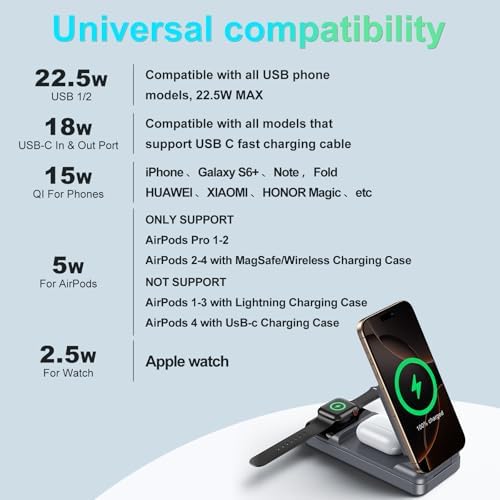 Ultimate 6-in-1 Magnetic Power Bank: 23800 m Ah Wireless Charging Hub with LED Battery Indicator, 22.5 W Fast Charge for i Phone 15/14/13, Apple Watch & Air Pods – Versatile Travel Charging Station with Smart Safety Features & Magnetic Phone Stand for Hands-Free Convenience