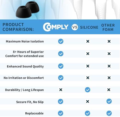 Comply True Grip Memory Foam Earbud Tips for Samsung Galaxy Buds2 Pro | Premium Comfort & Advanced Noise Isolation | Secure Fit with Maintenance Tool | Black, Medium (3 Pairs) – Transform Your Audio Experience Today