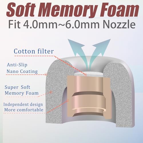 Ultimate Comfort Memory Foam Small Earbud Tips – Noise-Isolating Replacement Ear Tips with Advanced Filter Screen for Enhanced Audio Experience – 3 Pairs of Black Earphone Accessories for Superior Sound Quality and Compatibility