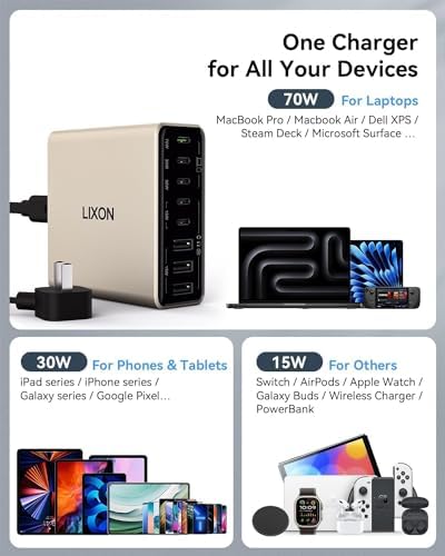 200 W Ga N IV USB-C Charging Hub – 8-Port Fast Charger Station with PD 65 W Laptop Power for Mac Book Pro/Air, i Phone 16/15/14, Galaxy S23/22 & Steam Deck – Ultimate Compact Solution for Multi-Device Efficiency and Safety