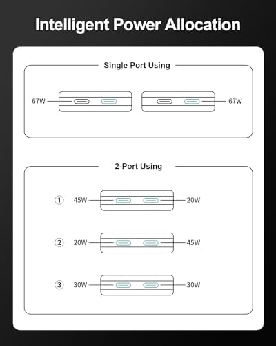 67 W Dual USB-C Fast Charging Wall Adapter – Ultra-Slim Foldable Plug Charger for i Phone 15/14 Pro Max, i Pad, Air Pods & Samsung Galaxy – Maximum Portability & Versatile Device Compatibility