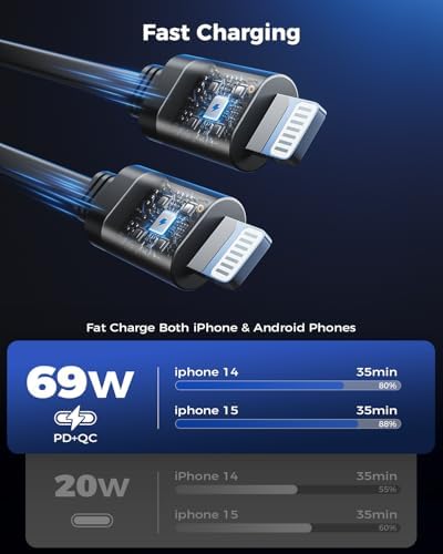 2025 SUPERONE 69 W Retractable Car Charger – Fast Charging Dual-Port Accessory for i Phone 16/15/14/13/12 & Samsung Devices, Tangle-Free Design, Ideal Gift for Men & Women, Essential Car Travel Companion