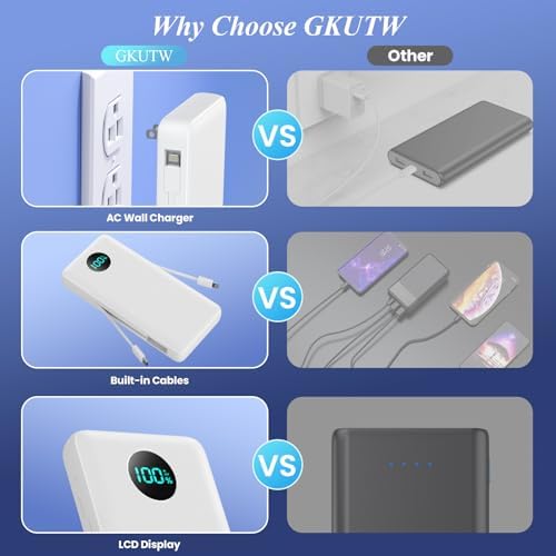 Ultimate USB C Power Bank with Dual Built-in Cables & AC Wall Plug – 13,800 m Ah Fast Charging Powerhouse for i Phone 16/15, Galaxy S23, Tablets – Compact LED Display, Universal Compatibility for On-the-Go Power Solutions