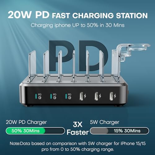75 W 6-Port USB-C Fast Charging Station with 7 Cables – Multi-Device Dock for i Phone, Samsung, i Pad & More – Ultimate Charging Solution for Home & Office Efficiency