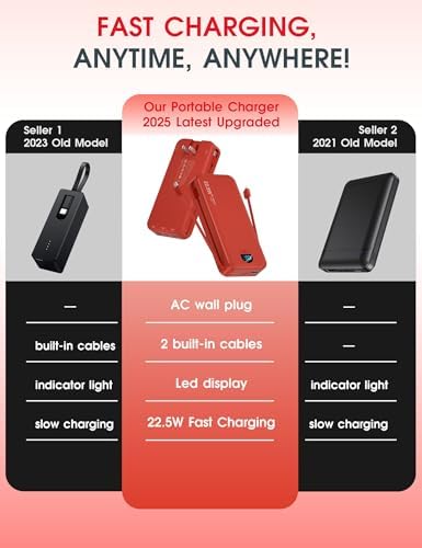 Ultra-Fast Portable Phone Charger with 12000 m Ah Capacity – All-in-One Power Bank with Integrated Cables, Wall Plug, and LED Display for i Phone, i Pad, Samsung – Essential Travel Companion for Uninterrupted Connectivity