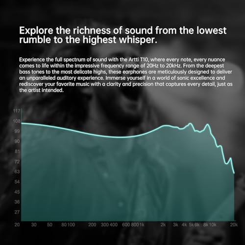 ARTTI T10 High-Performance In-Ear Earphones – Precision 14.2 mm Planar Drivers Delivering Superior Audio Clarity – Perfect for Audiophiles, Gamers, and Musicians Demanding Exceptional Sound Quality and Device Versatility