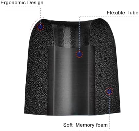 Klowcok Advanced Memory Foam Ear Tips for Shure SE215/SE425/SE535/SE846/Aonic4/Aonic5 – Unmatched Comfort & Superior Noise Isolation (3 Sizes: S/M/L) – Customized Fit for Enhanced Audio Fidelity
