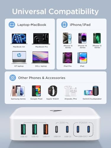 Aione 165 W Ga N Charging Hub – 7-Port Multi-Device Fast Charging Station with 5 ft Cord for i Phone 16/15/14/13/12, Samsung Galaxy S24/S23/S22 & Mac Book – Ultimate Desk Organizer and Power Solution for Tech Enthusiasts