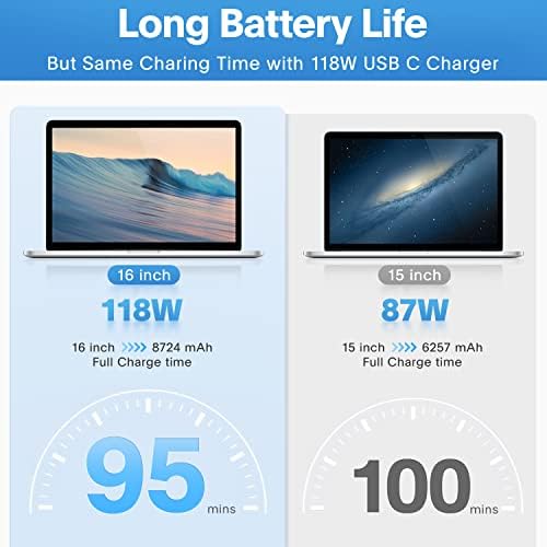 High-Efficiency 118 W USB-C Fast Charger for Mac Book Pro & Air – Rapid Charging for M1, M2, M3, M4, i Pad Pro, and Universal USB-C Devices – Includes Smart Charge Cable with Advanced Protection Features