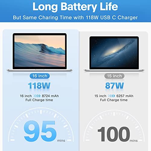 Ultra-Fast 118 W USB-C Power Adapter for Mac Book Pro & Air – High-Efficiency Charger Compatible with M1, M2, M3, M4 Models, i Pad Pro, and All USB-C Devices – Compact, Safe, and Portable 6.6 ft Charging Cable Included