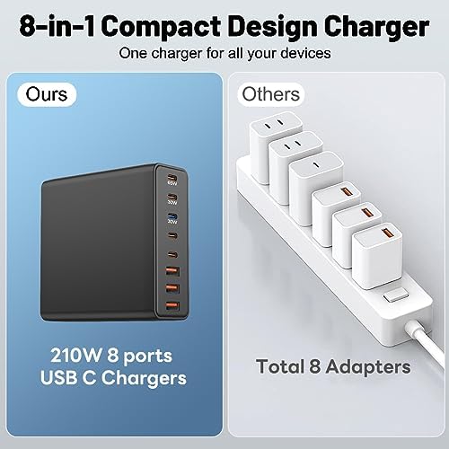 210 W 8-Port USB C Charging Hub – Versatile 65 W Fast Charger for i Phone 15/14/13/12/X & Mac Book Pro/Air – Compact Multi-Device Power Station with Advanced Safety Features for Effortless Home, Office, and Travel Charging Solutions