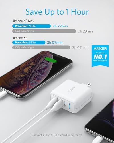 Anker Elite 24 W Dual Port USB Wall Charger – Fast Charging Adapter with Power IQ Technology, Foldable Plug for i Phone 15/14/13/12/11, i Pad Pro/Air, Samsung Galaxy & More – Compact Travel Solution for Efficient Device Charging