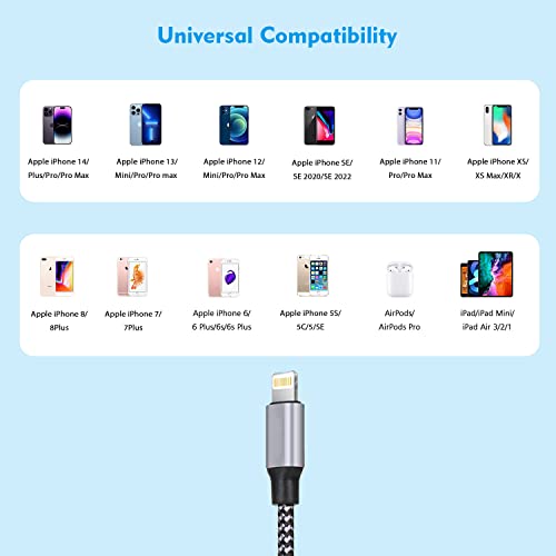 Ultra-Fast i Phone Dual Port Charger Set – 6 FT Lightning Cable & Compact Wall Plug Adapter for i Phone 14, 13, 12, 11 Pro Max, XS, X, 8, 7 Plus, SE & i Pad – Quick Charge Technology for Seamless Power on the Go
