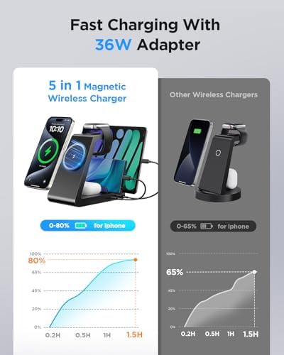 5-in-1 Wireless Charging Station for Apple Devices – Sleek Mag-Safe Dock for i Phone 16, 15, 14, 13, 12 Pro Max, Apple Watch, and Air Pods – Fast 15 W Charging, Magnetic Alignment, Compact White Design – Ultimate Multi-Device Charger with Overcharge Protection and Temperature Control