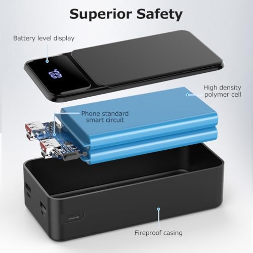 Massive 50000 m Ah Power Bank with 22.5 W Fast Charging – Ultimate Portable Charger for Multiple Devices, USB-C & Micro USB Inputs, LED Battery Status Display – Ideal External Battery for i Phone, Samsung, i Pad, and More