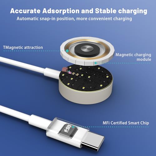 ISHEEP 2-in-1 USB C Fast Charger Cable: Efficient Dual Charging Solution for Apple Watch, i Phone & Air Pods – Portable, High-Speed Compatibility in Sleek Design for Travel Enthusiasts