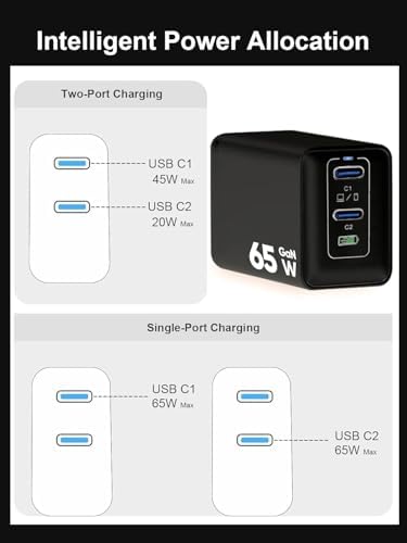 Maximize Your Charging Potential with the 65 W Ga N USB C Wall Charger – Compact Dual Type C Fast Charging Station for Mac Book Pro/Air, i Phone 8-16, i Pad Pro/Air, Apple Watch & Galaxy S20-24 – Lightweight, Foldable Design with Superior Safety Technology for Home & Travel Efficiency