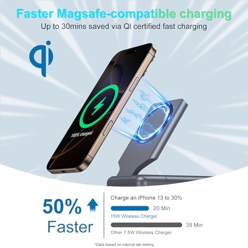 Ultimate 6-in-1 Magnetic Power Bank: 23800 m Ah Wireless Charging Hub with LED Battery Indicator, 22.5 W Fast Charge for i Phone 15/14/13, Apple Watch & Air Pods – Versatile Travel Charging Station with Smart Safety Features & Magnetic Phone Stand for Hands-Free Convenience