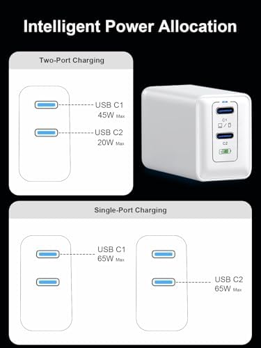 Power Up Anywhere: 65 W Ga N USB-C Charger Block with Dual Port Fast Charging – Compact & Foldable Adapter for Mac Book Pro/Air, i Phone 8-16, i Pad Pro/Air, Apple Watch, Galaxy S20-24 & More – Ultimate Compatibility & Efficiency!