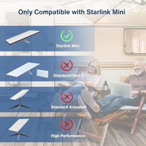 DC Female to USB-C Male Waterproof Power Adapter Cable for Starlink Mini – 100 W PD Power Delivery for Fast Charging, Ideal Outdoor Power Solution, Compatible with USB-C Chargers and Power Banks, Durable and Weather-Resistant Design for Uninterrupted Connectivity