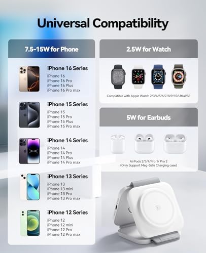 Magnetic 3-in-1 Wireless Charging Dock for Apple Devices – Fast Foldable Charger for i Phone 16/15/14/13/12 Pro Max, Apple Watch Series, and Air Pods – Ultimate Travel-Friendly Charging Solution with Enhanced Safety Features and Streamlined Design