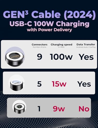 Ultra-Fast 360 PRO 100 W Magnetic USB C Phone Charger (2-Pack) – 6-in-1 Versatile Charging Cable for i-Products, Type-C & Micro USB – Durable, Compact, and Reliable Charging Solution in Onyx Black