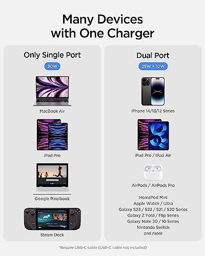 Experience Unmatched Charging Efficiency with Spigen Ga N III 452 45 W Dual USB-C Wall Charger – Portable Fast Charging Adapter for i Phone, Samsung Galaxy, and Pixel Devices – Compact Foldable Design for Ultimate Convenience