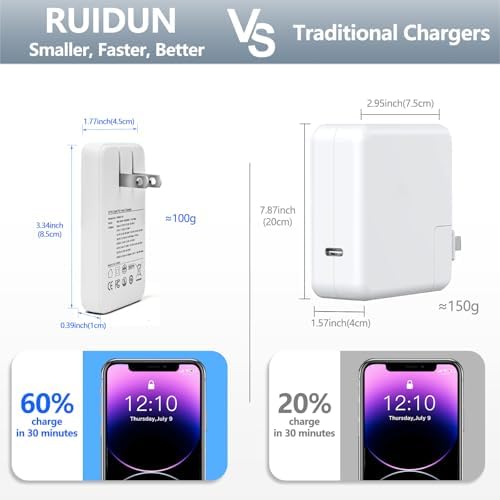 Experience Lightning-Fast Power with the 65 W Ga N USB-C Dual-Port Wall Charger – The Ultimate Travel Adapter Featuring PD 3.0 & QC 4.0 for Mac Book Pro/Air, i Phone 15, i Pad Pro, Galaxy S24, and Steam Deck – Compact Design for Maximum Portability and Dual Device Charging Efficiency