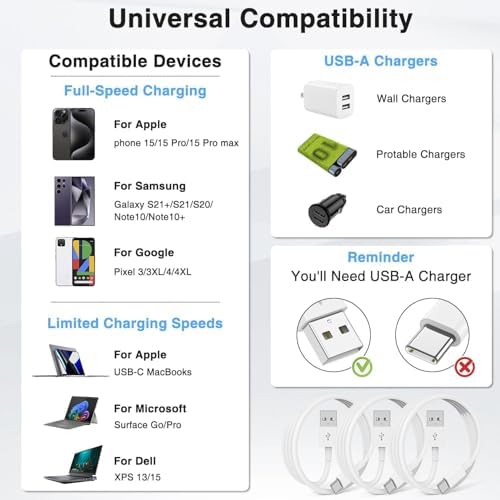 Car Carplay Cable for iPhone 16 15 Pro/Pro Max/Plus,3/3/6/6FT USB A to USB C Fast Charging Cord for iPhone 16 15 Charger,USBC Car Charger for Apple 16 15/iPad Pro-Dark Blue – Enhanced Compatibility and Speed