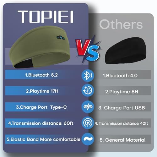Revolutionary Bluetooth Sleep Headphones Headband for Ultimate Comfort – 14-Hour Wireless Playtime with Superior HD Stereo Sound for Side Sleepers and Active Lifestyles – Stylish Olive Design, Ideal for Yoga, Running, and Relaxation – Perfect Gift Choice for Men, Women, and Teens